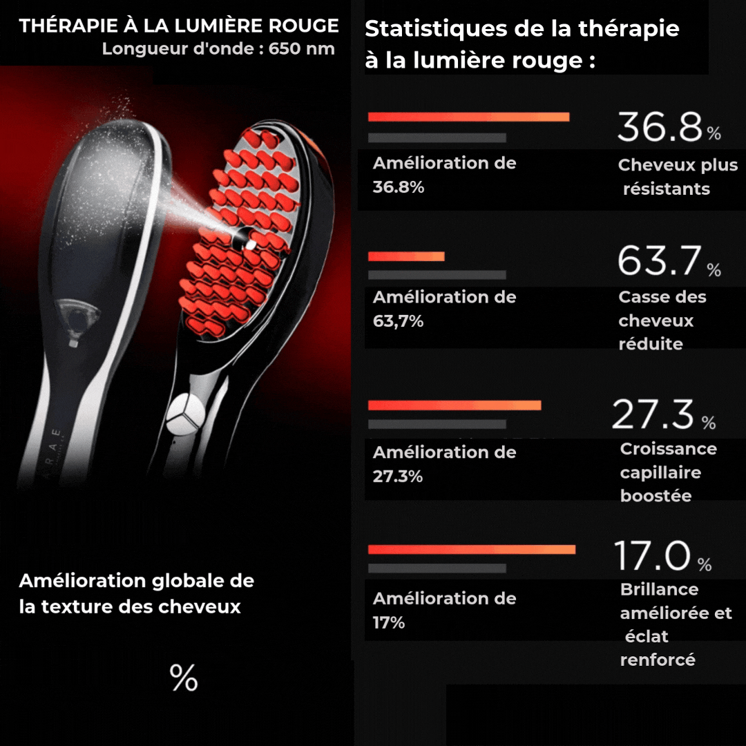 HairPulse - Brosse LED repousse cheveux