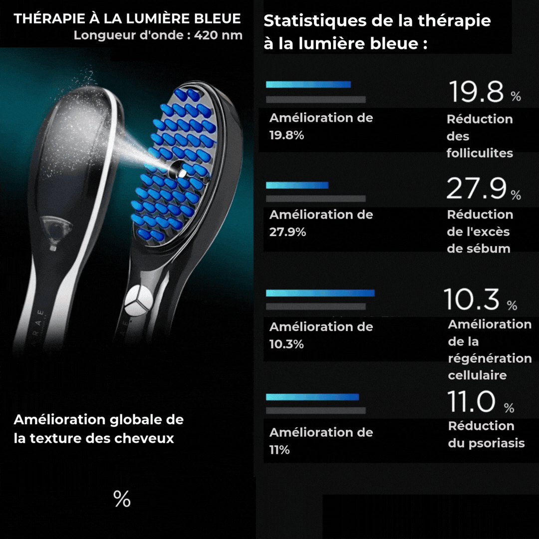 HairPulse Brosse LED repousse cheveux Clara Morin